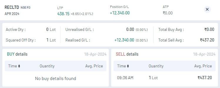Best SEBI-registered research analyst